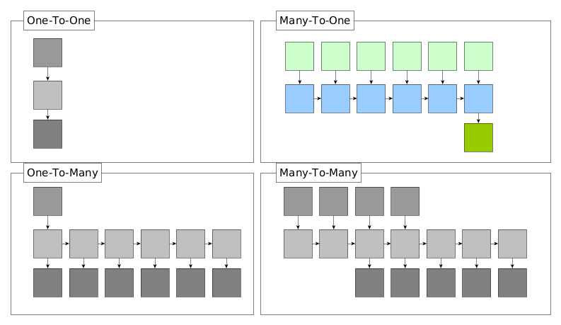 Visual explanation of possible input-output mappings